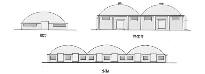 單跨、雙跨、多連跨拱形屋頂示意圖